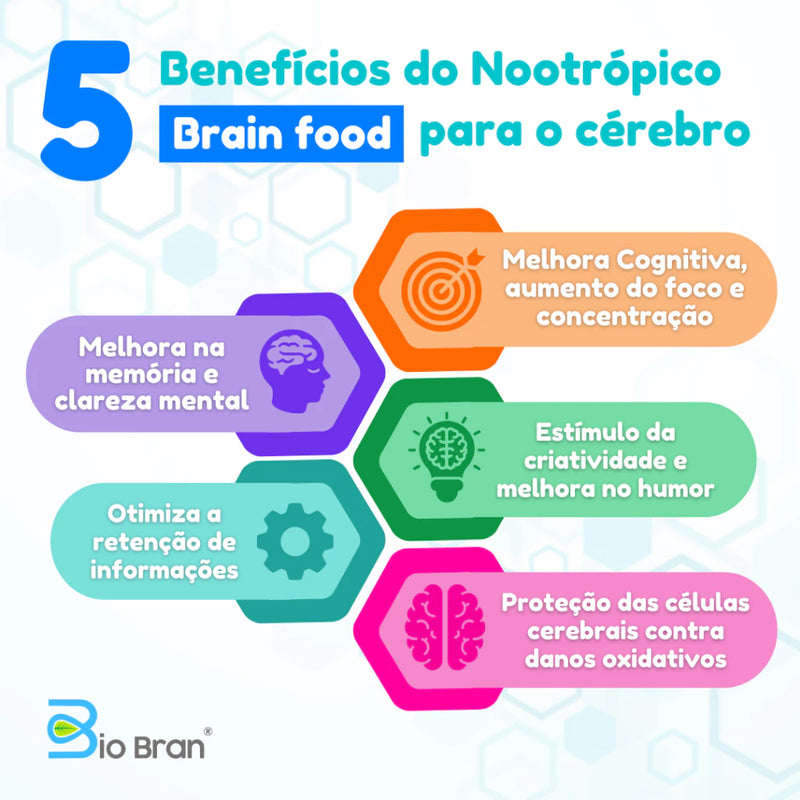 Suplemento Nootrópico para Concentração Foco Memória e Saúde Cerebral (60 cápsulas)